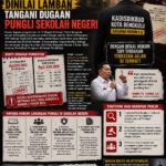 BERLATAR PENDIDIKAN SARJANA HUKUM S.H., KADISDIKBUD BENGKULU DINILAI LAMBAN TANGANI DUGAAN PUNGLI SEKOLAH NEGERI