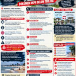 SAAT PRESIDEN BICARA EFISIENSI, BENGKULU BANGUN KANTOR RP14,4 MILIAR DI BIBIR PANTAI, DOKUMEN KKPR BELUM TERLIHAT